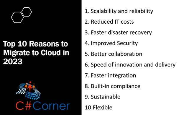 Top 10 reasons why a business should consider migrating to the cloud.